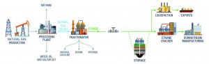 Department of Energy report supports Appalachian ethane storage hub